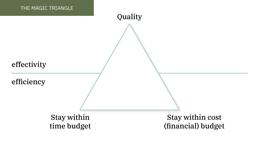 Barber-Odenbach-triangle